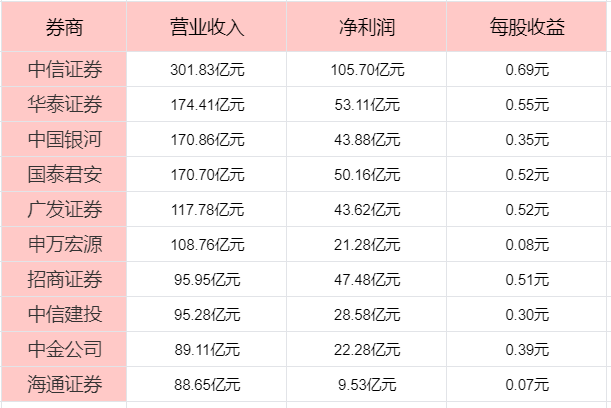 何选券商中国十大券商！k8凯发国际登录散户如