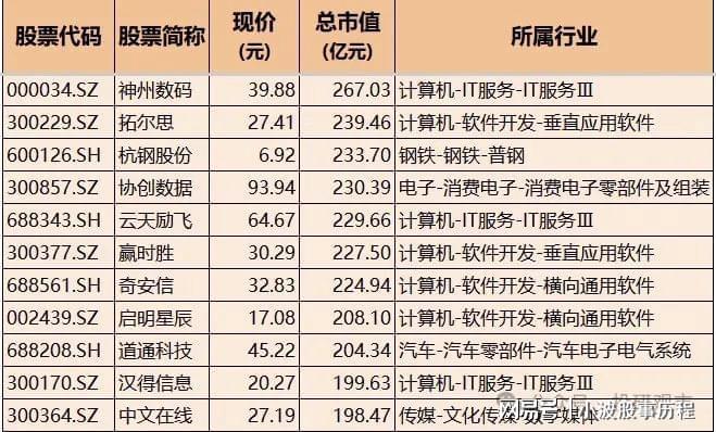 力+AI应用+通信+消费电子+软件核心科技龙头k8凯发一触即发Deepseek概念：AI算(图2)