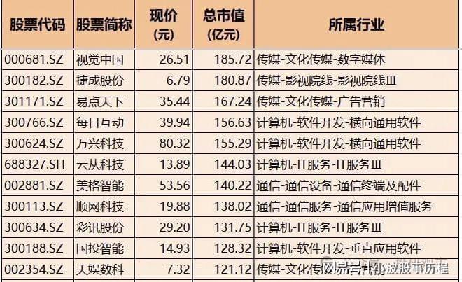 力+AI应用+通信+消费电子+软件核心科技龙头k8凯发一触即发Deepseek概念：AI算(图1)
