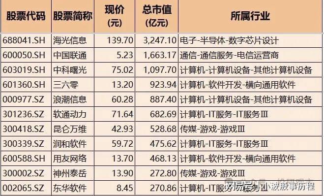 力+AI应用+通信+消费电子+软件核心科技龙头k8凯发一触即发Deepseek概念：AI算(图3)