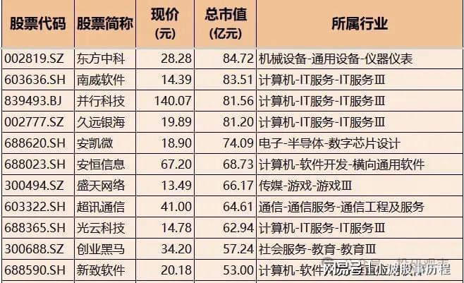 力+AI应用+通信+消费电子+软件核心科技龙头k8凯发一触即发Deepseek概念：AI算(图5)