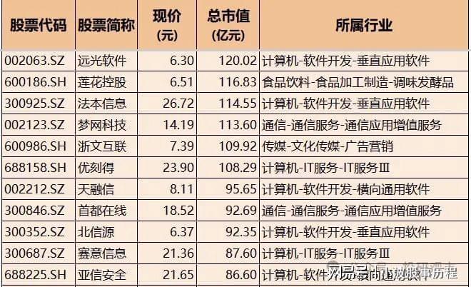 力+AI应用+通信+消费电子+软件核心科技龙头k8凯发一触即发Deepseek概念：AI算(图4)