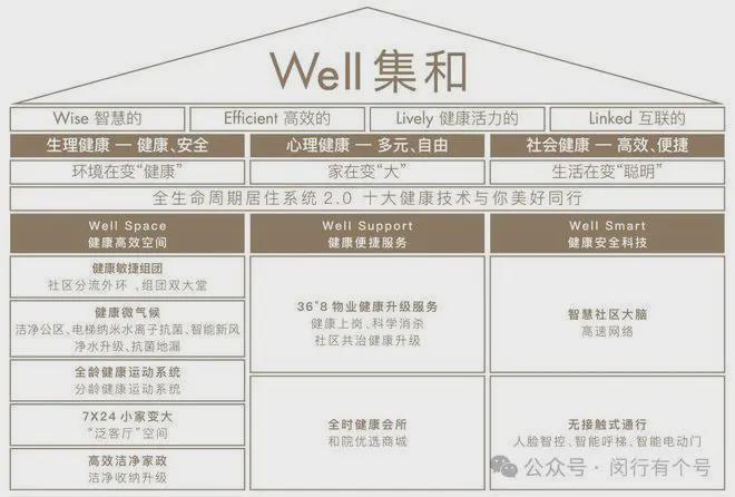 处发布：保利光合上城启幕理想生活新篇凯发k8国际娱乐首选保利光合上城售楼(图10)