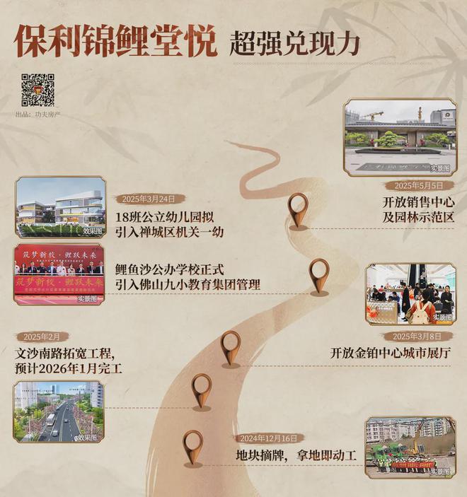禅桂芯“超配”产品总价150万起！凯发K8登录入口首日登记已破百！(图34)